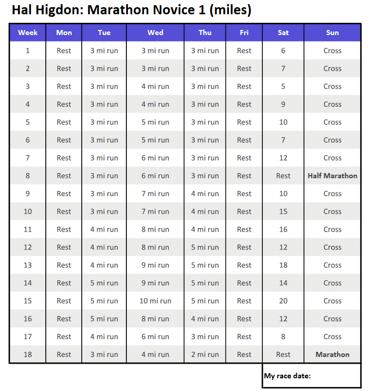 Hal Higdon Novice 1 Marathon Plan Geek Fitness